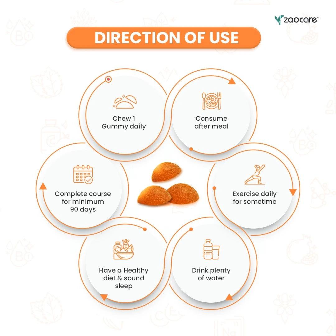 Direction of use for Zaocare Biotin Gummies For Hair and Skin