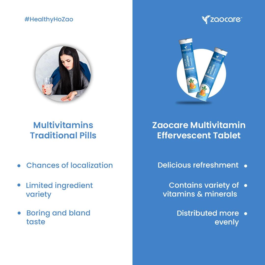 Comparison of traditional multivitamin tablet Vs Zaocare Multivitamin Effervescent Tablet