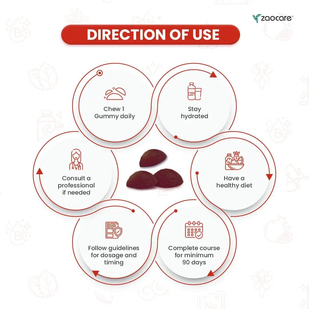 Direction of use for Zaocare PMS Gummies
