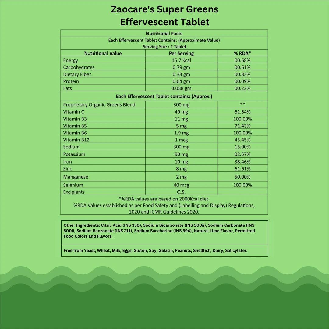 Ingredients and nutritional facts about Zaocare Supergreens Tablet