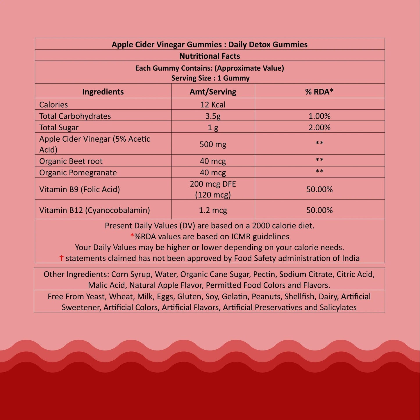 Ingredients and nutritional facts of Zaocare Apple Cider Vinegar Gummies