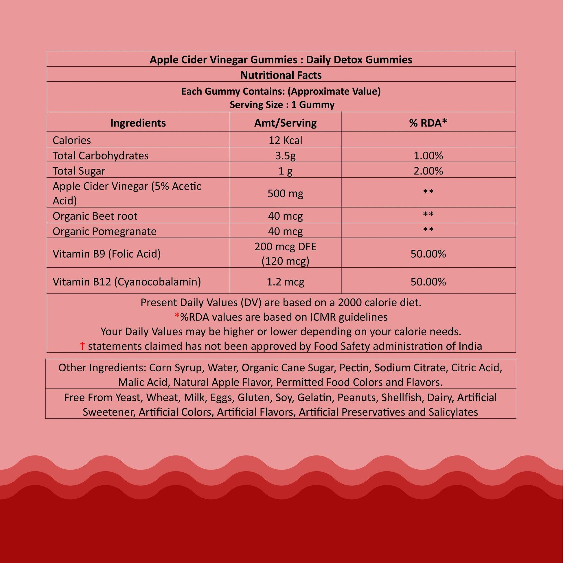 Ingredients and nutritional facts of Zaocare Apple Cider Vinegar Gummies