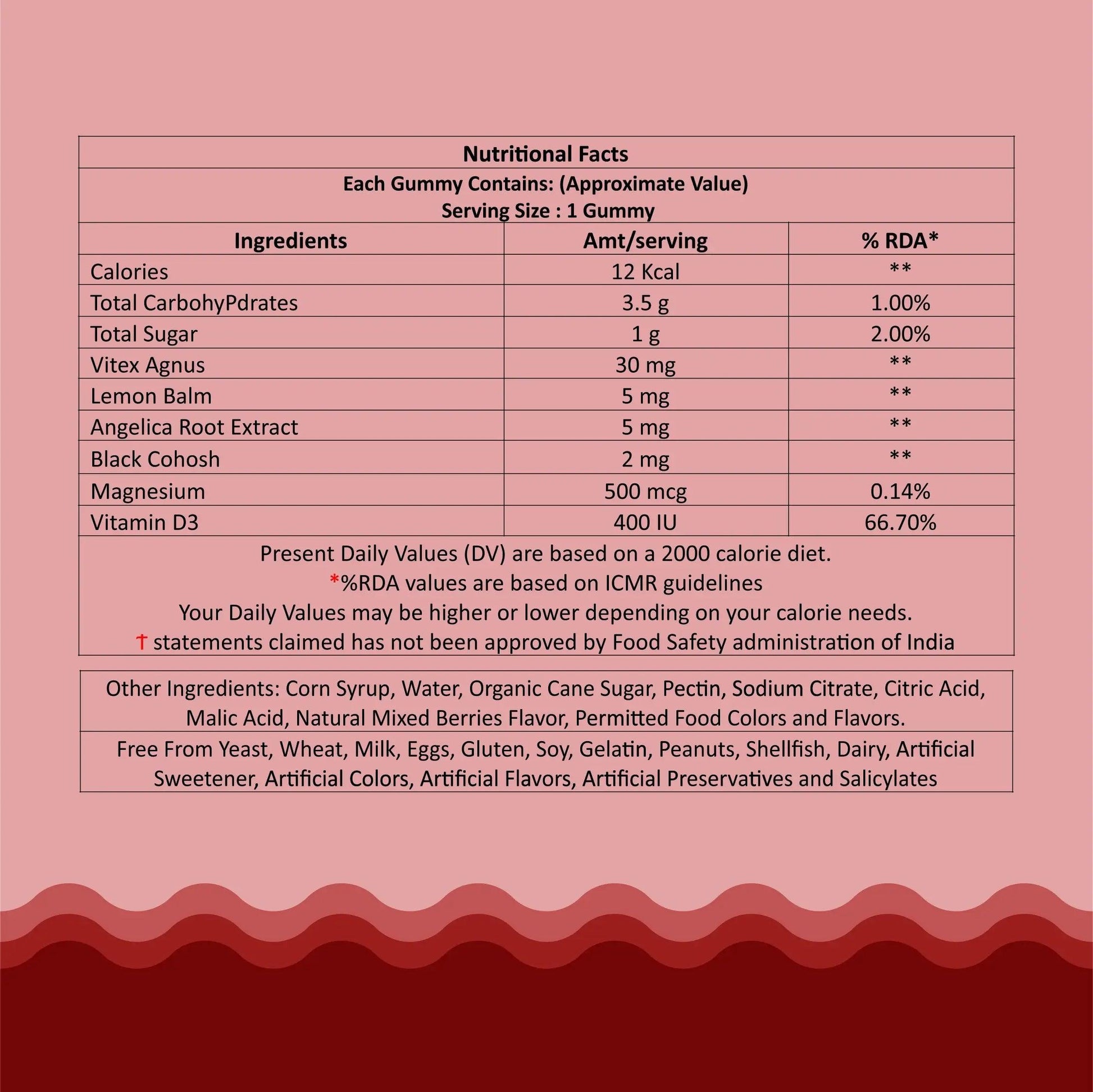 Ingredients and nutritional facts for Zaocare PMS Gummies
