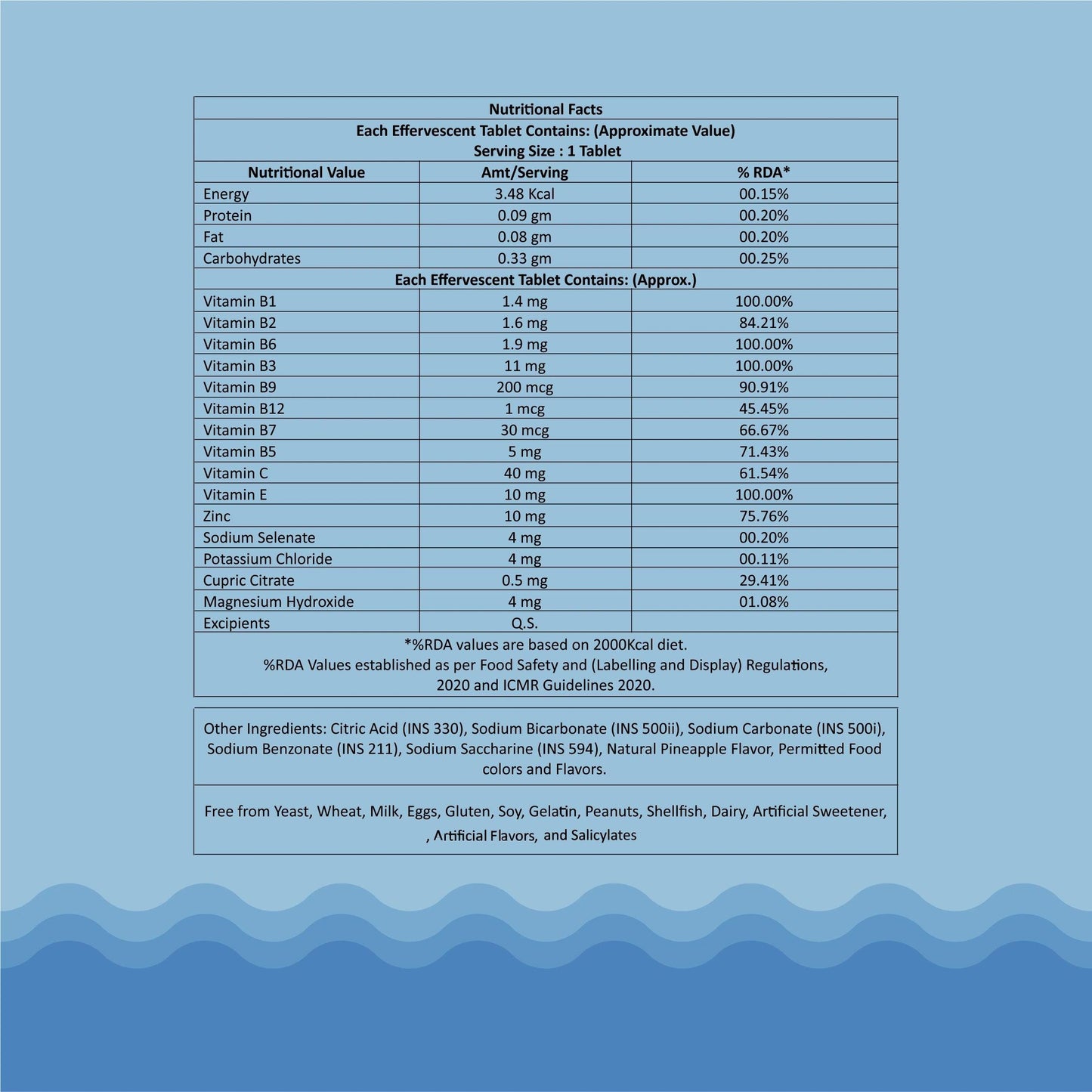 Nutritional Facts of Zaocare Multivitamin Tablets