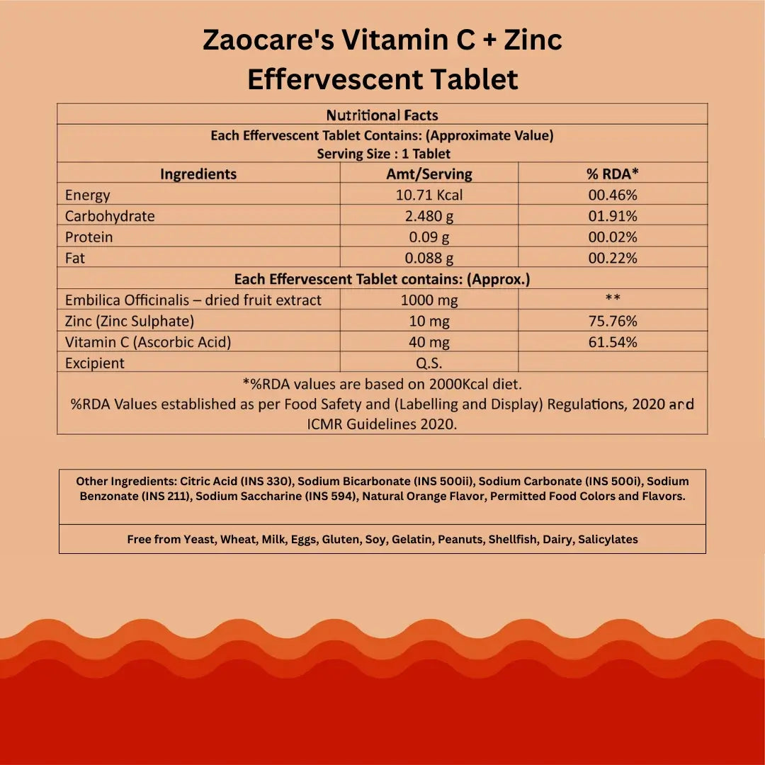 Ingredient list and nutritional facts of Zaocare Vitamin C & Zinc Effervescent Tablets