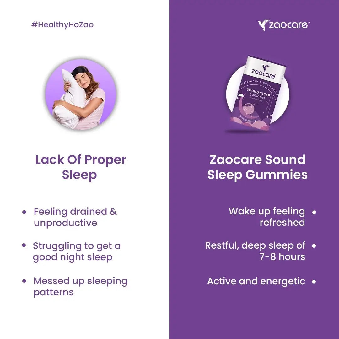 Comparative image highlighting the issues of lack of proper sleep such as feeling drained, struggling with sleep, and irregular patterns, against the benefits of Zaocare Sound Sleep Gummies, which include waking up refreshed, achieving deep sleep, and feeling energetic.