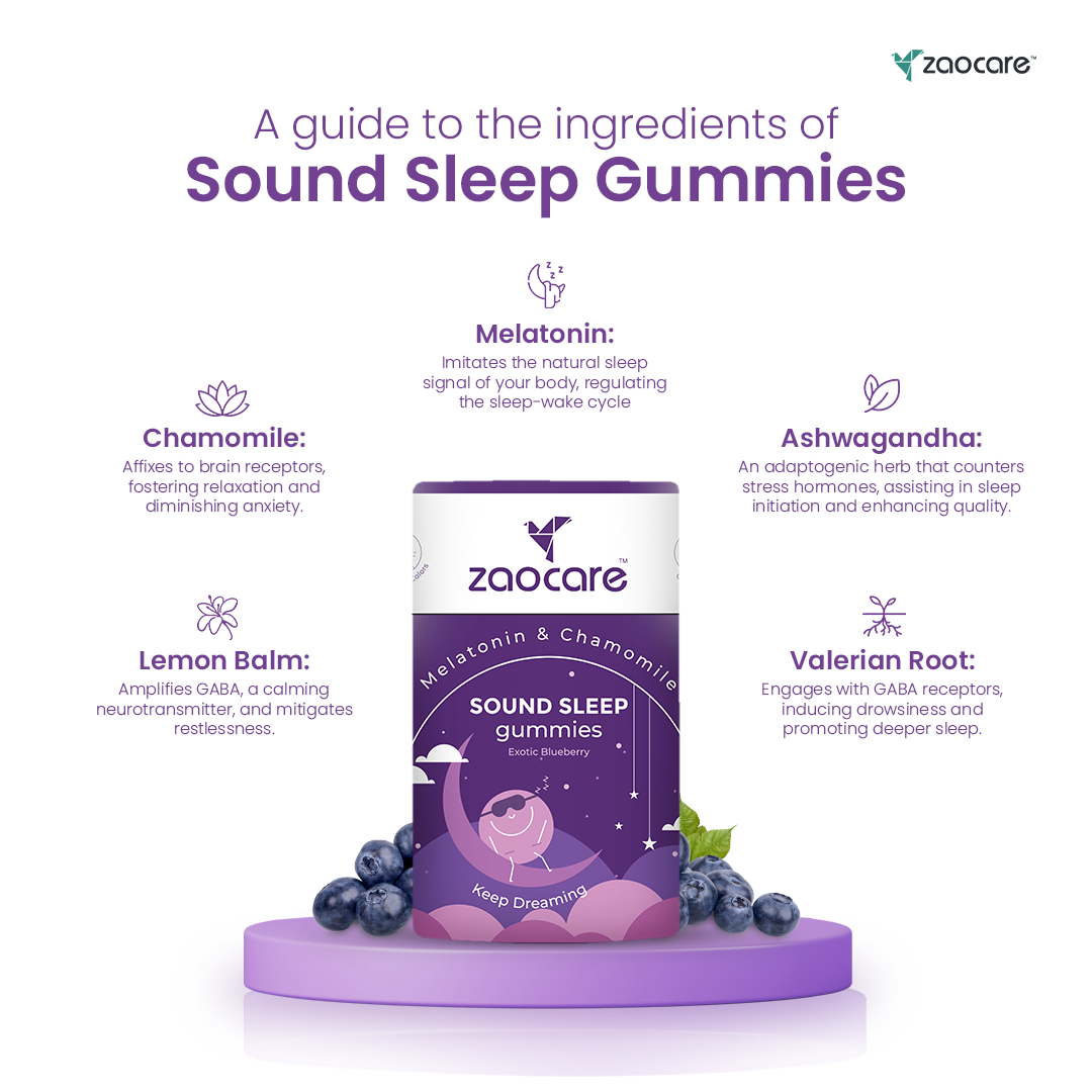 Informational image outlining the key ingredients of Zaocare Sound Sleep Gummies, including Melatonin, Chamomile, Lemon Balm, Ashwagandha, and Valerian Root, along with their benefits for sleep and relaxation.