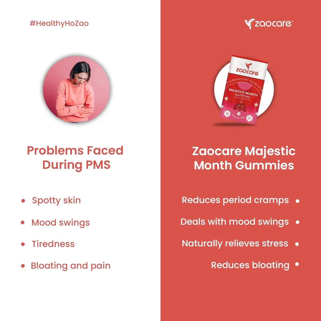 Comparison image showcasing problems faced during PMS such as spotty skin and mood swings on the left, with Zaocare Majestic Month Gummies benefits including reducing cramps and bloating on the right.