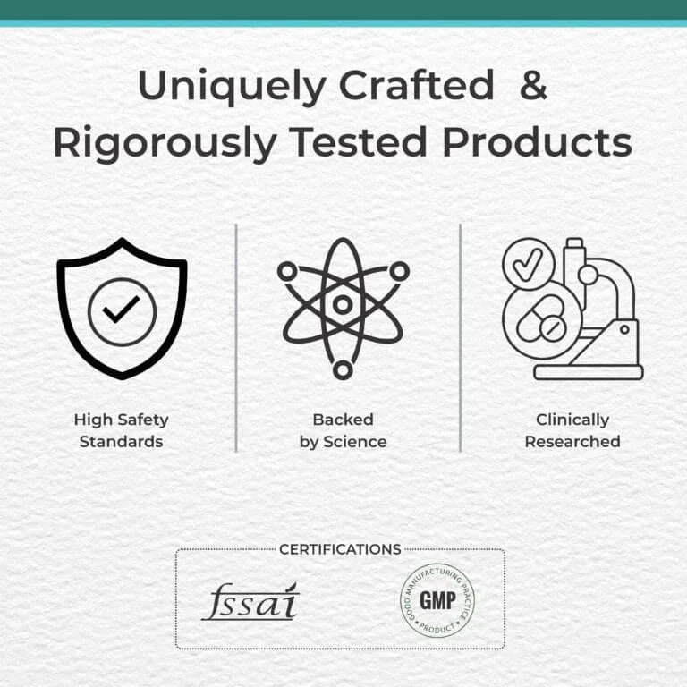 Graphic highlighting the unique craftsmanship and rigorous testing of products, detailing high safety standards, scientific backing, and clinical research, with certifications from FSSAI and GMP.